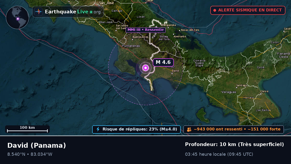 Chiriquí, Panama
