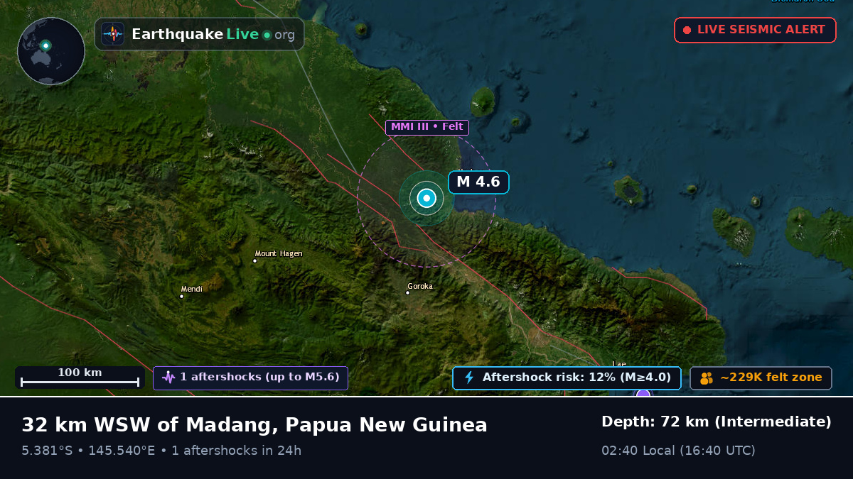 Madang, Papua New Guinea