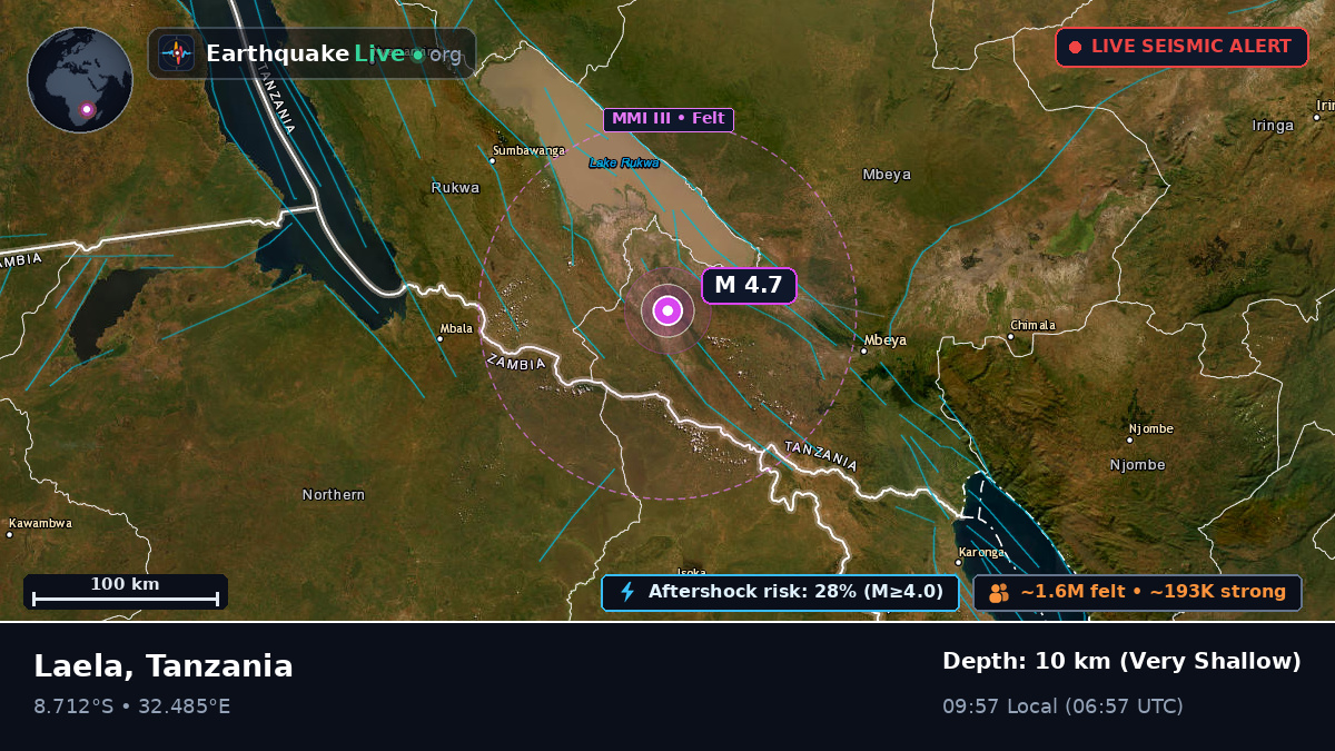 Mbeya, Tanzania
