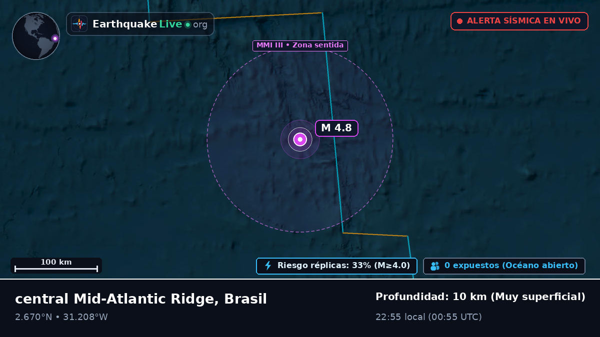 Océano Atlántico Norte (Brasil)