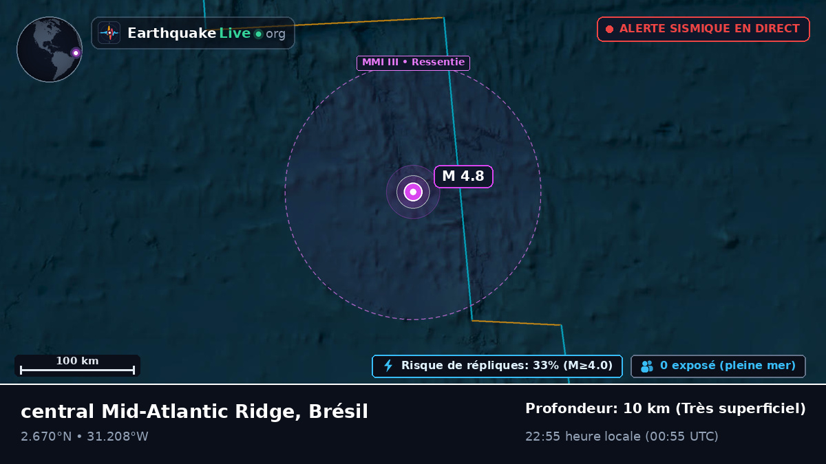 Océan Atlantique Nord (Brésil)