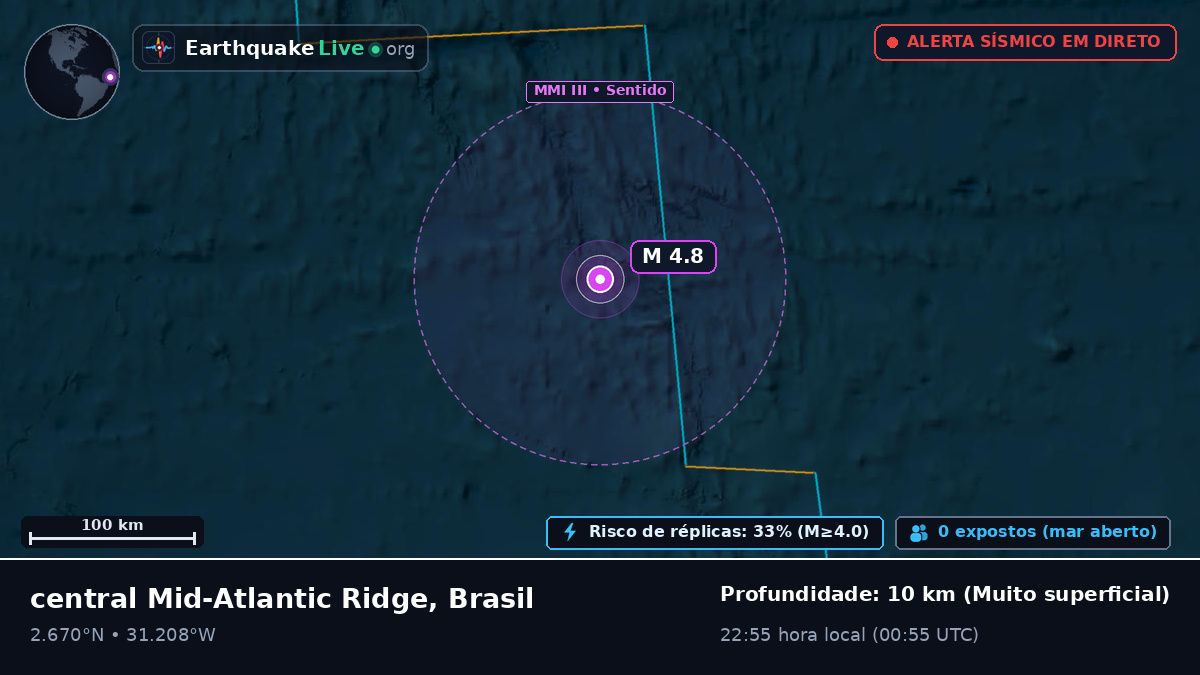 Oceano Atlântico Norte (Brasil)
