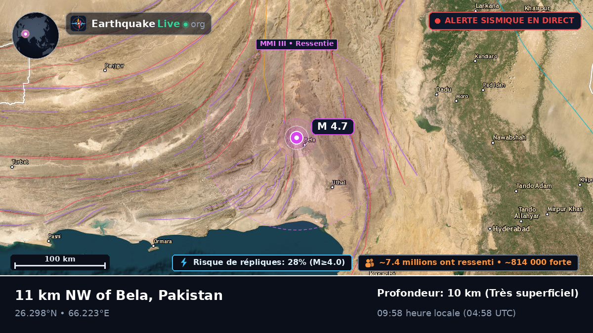 Sind, Pakistan