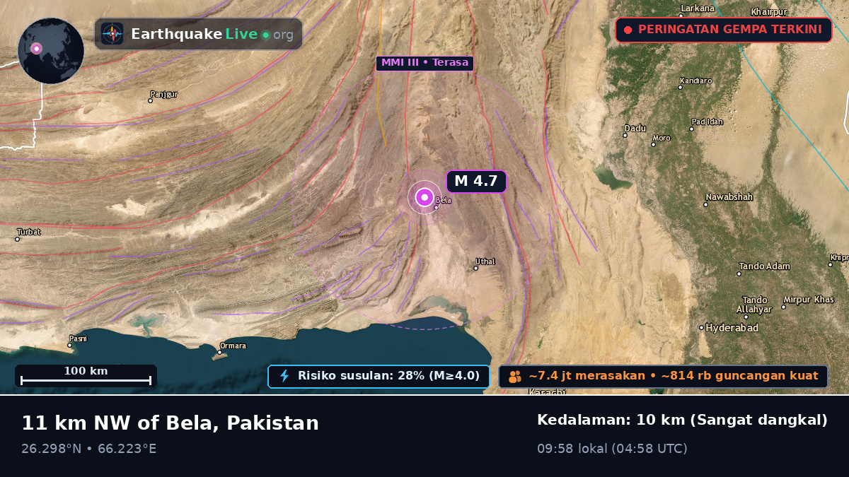 Sind, Pakistan