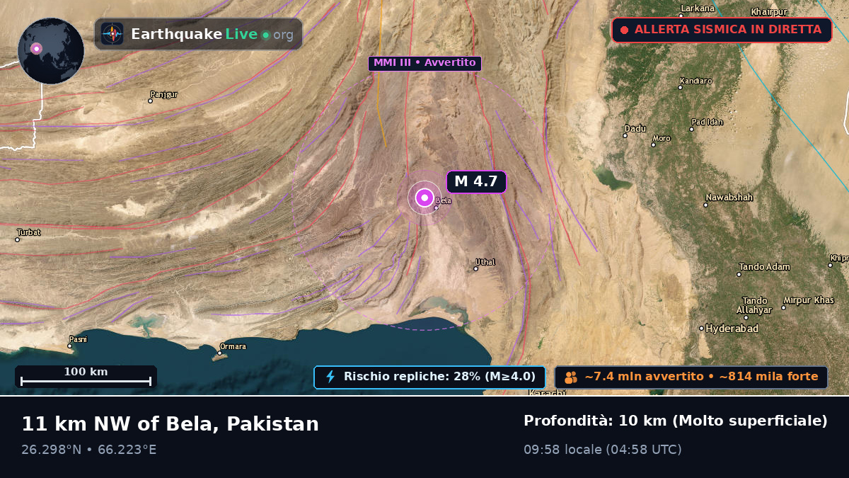 Sind, Pakistan