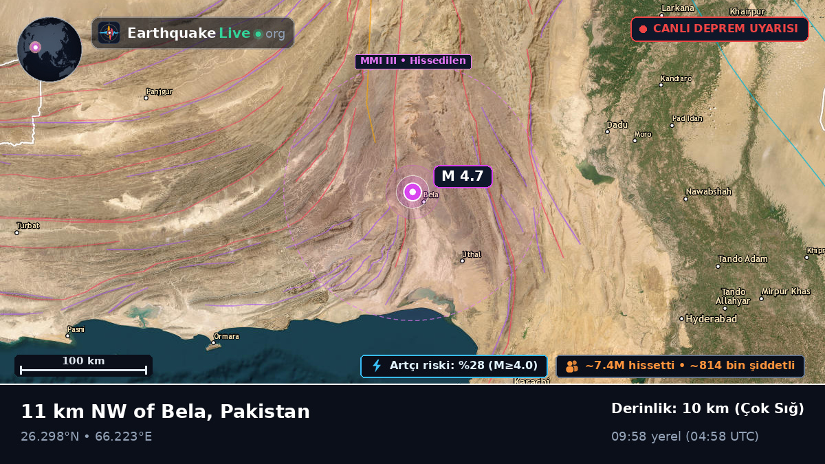 Sind, Pakistan