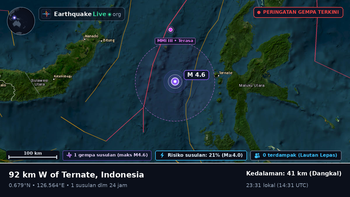 Laut Maluku (Indonesia)