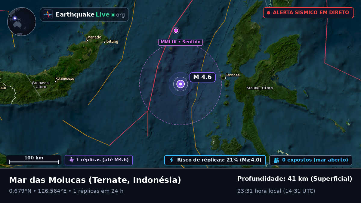 Mar das Molucas (Indonésia)