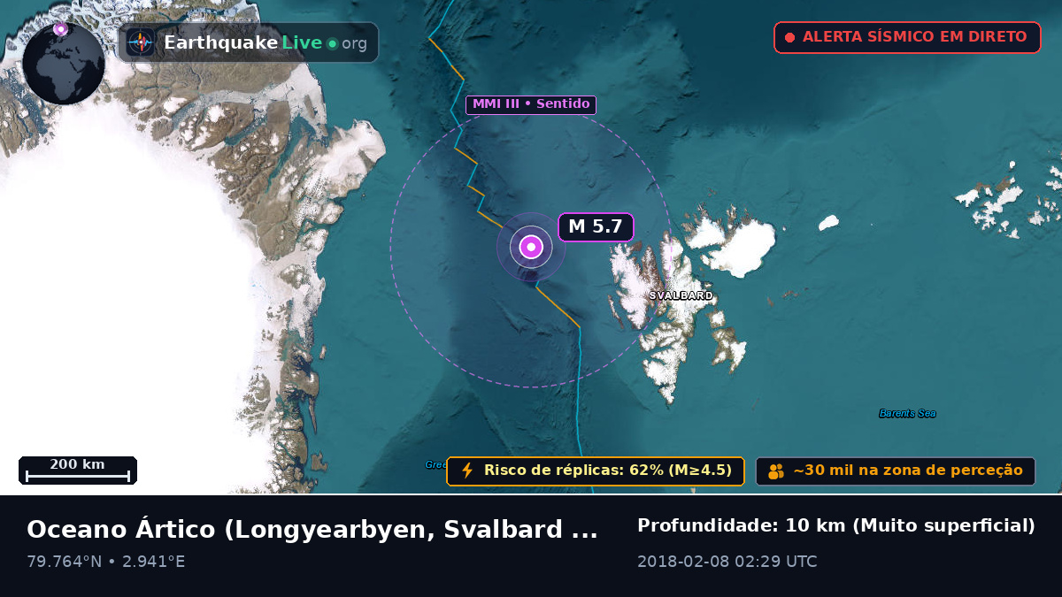 Oceano Ártico (Svalbard and Jan Mayen Islands)