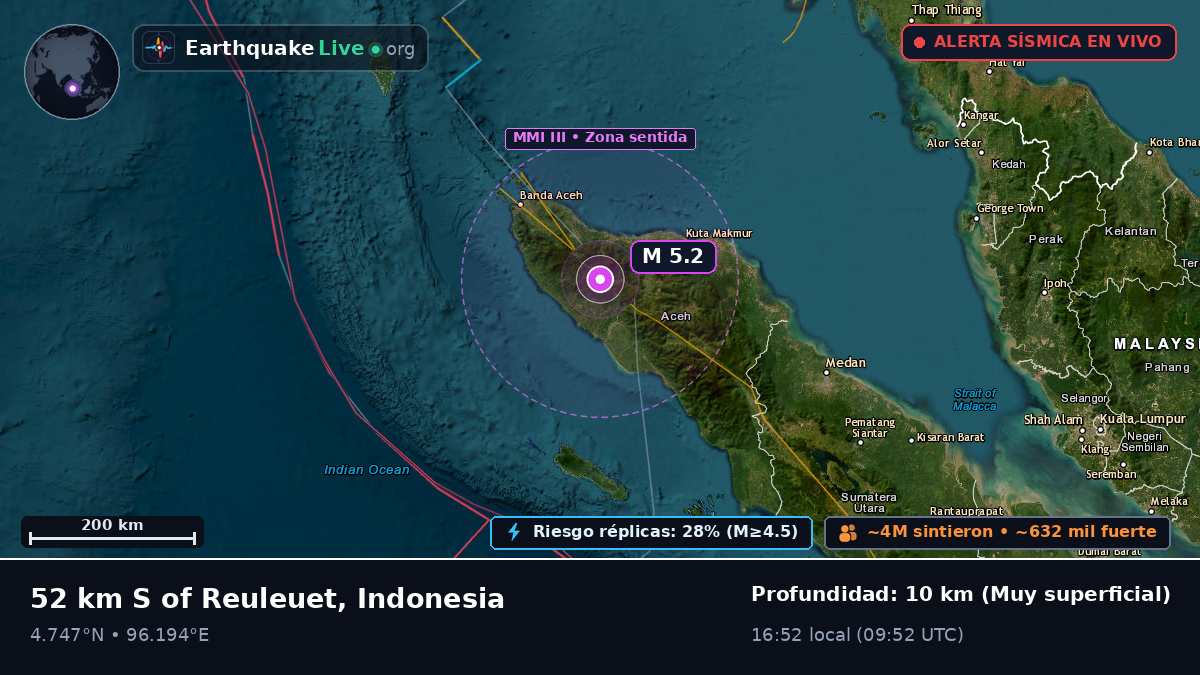 Aceh, Indonesia