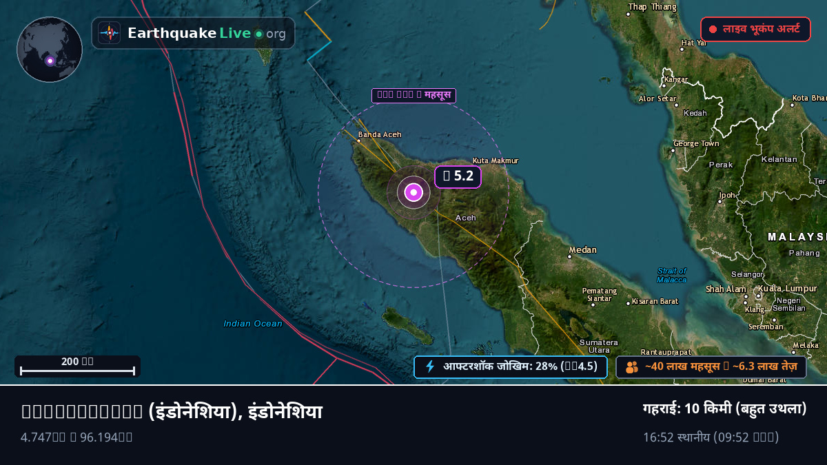 Aceh, इंडोनेशिया