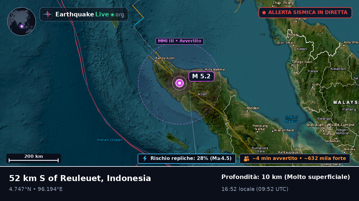 Aceh, Indonesia
