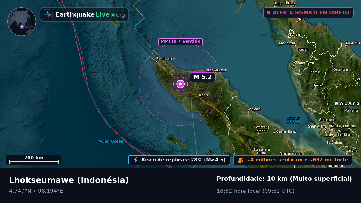 Aceh, Indonésia