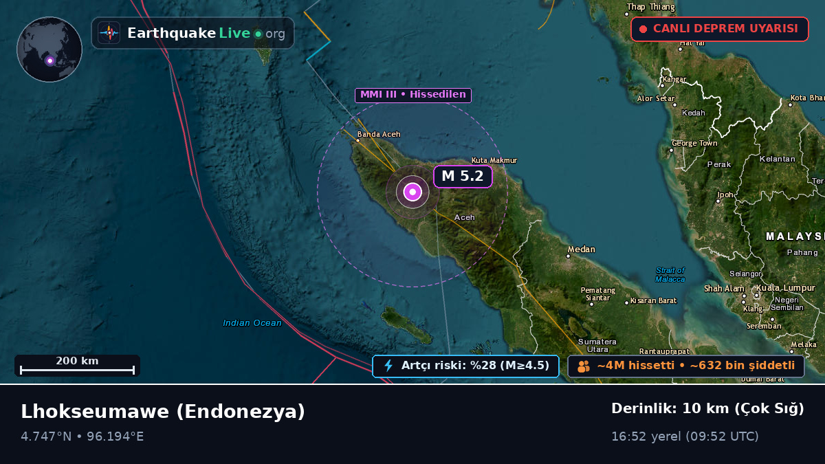 Aceh, Endonezya