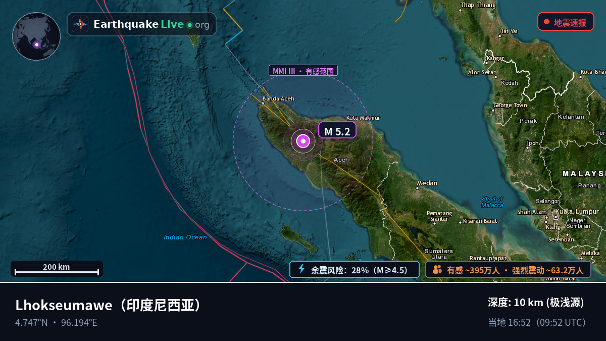 Aceh, 印度尼西亚