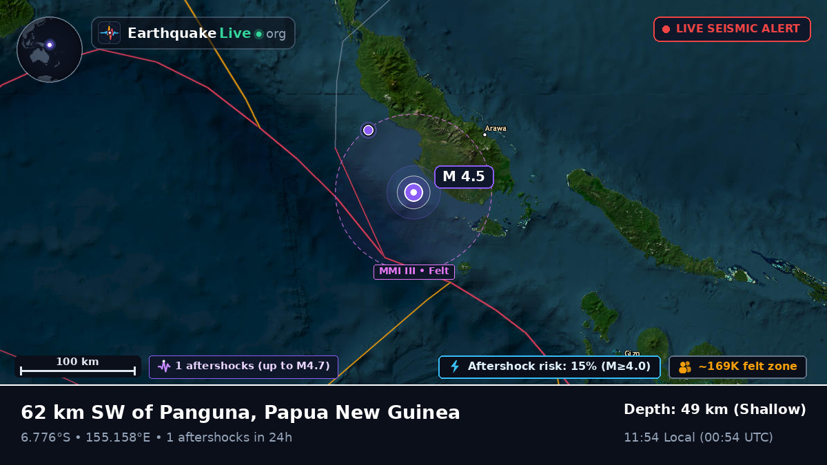 Solomon Sea (Papua New Guinea)