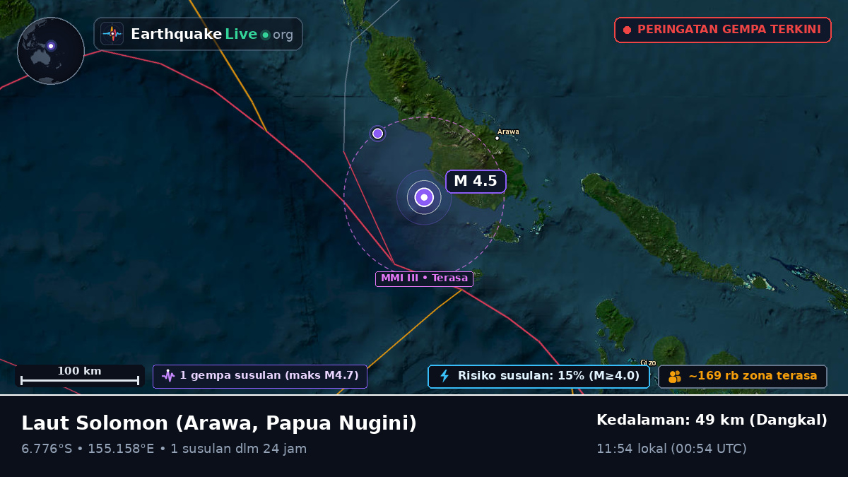 Laut Solomon (Papua Nugini)