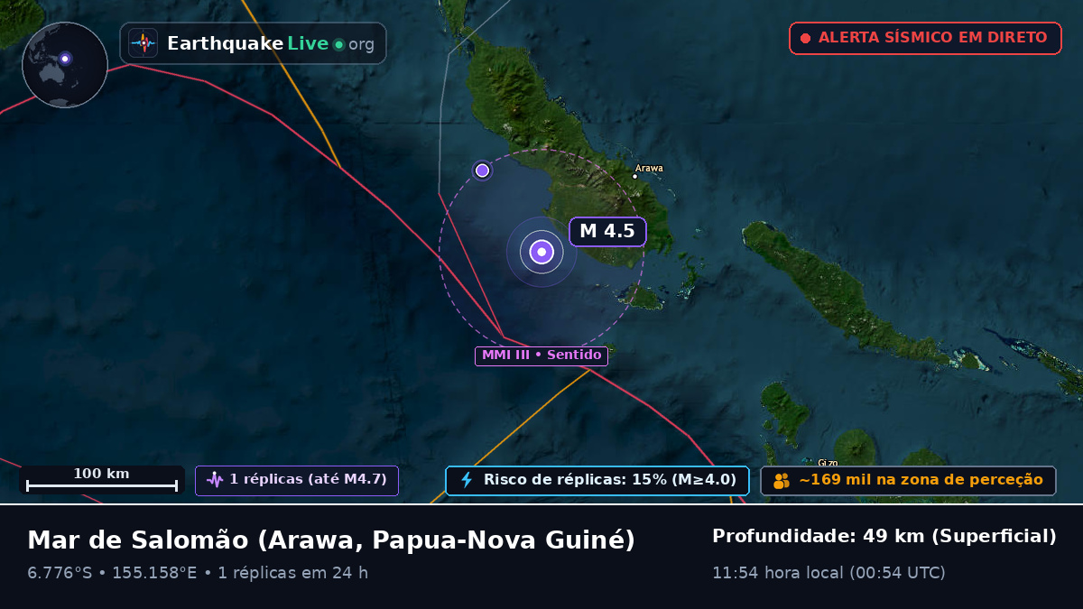 Mar de Salomão (Papua-Nova Guiné)