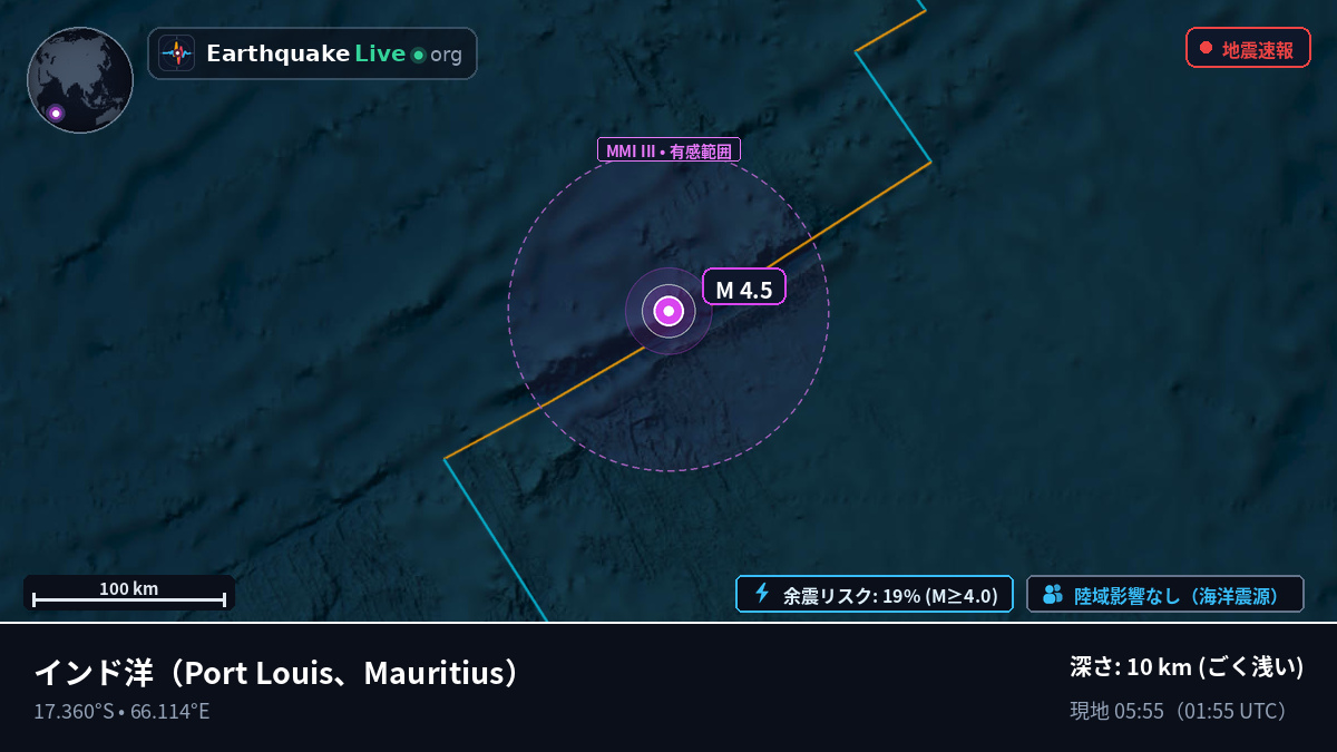インド洋 (Mauritius)