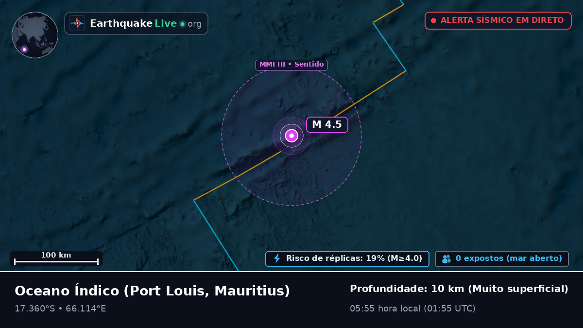 Oceano Índico (Mauritius)
