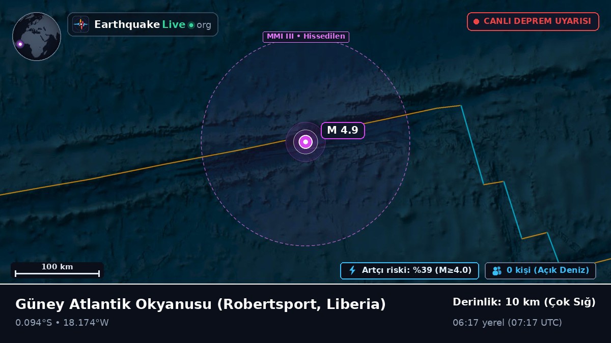 Güney Atlantik Okyanusu (Liberia)