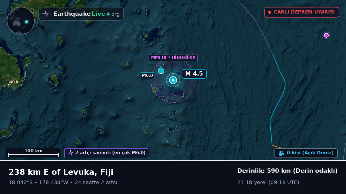 Güney Pasifik Okyanusu (Fiji)