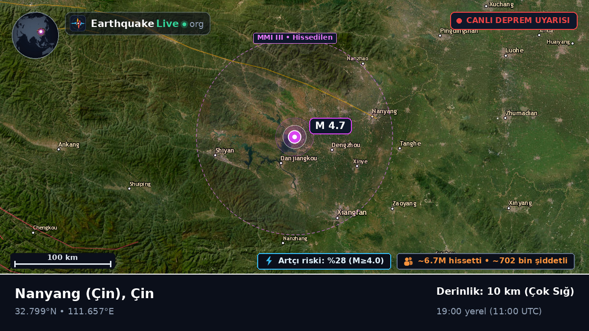 Henan, Çin