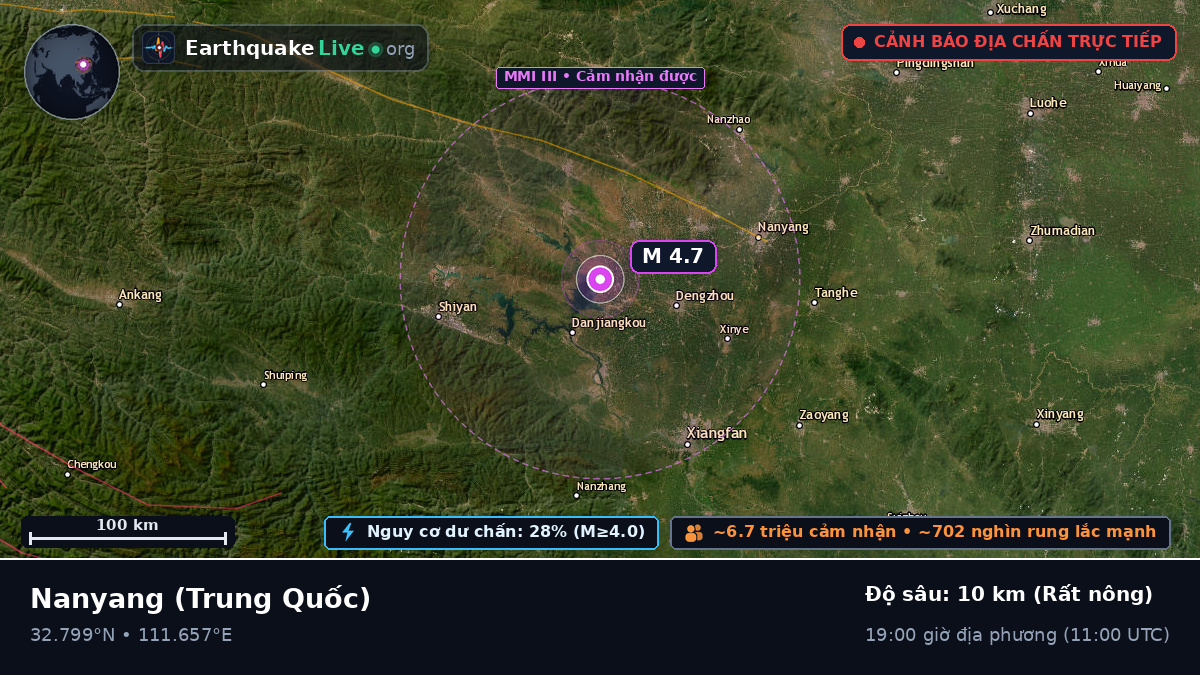 Henan, Trung Quốc