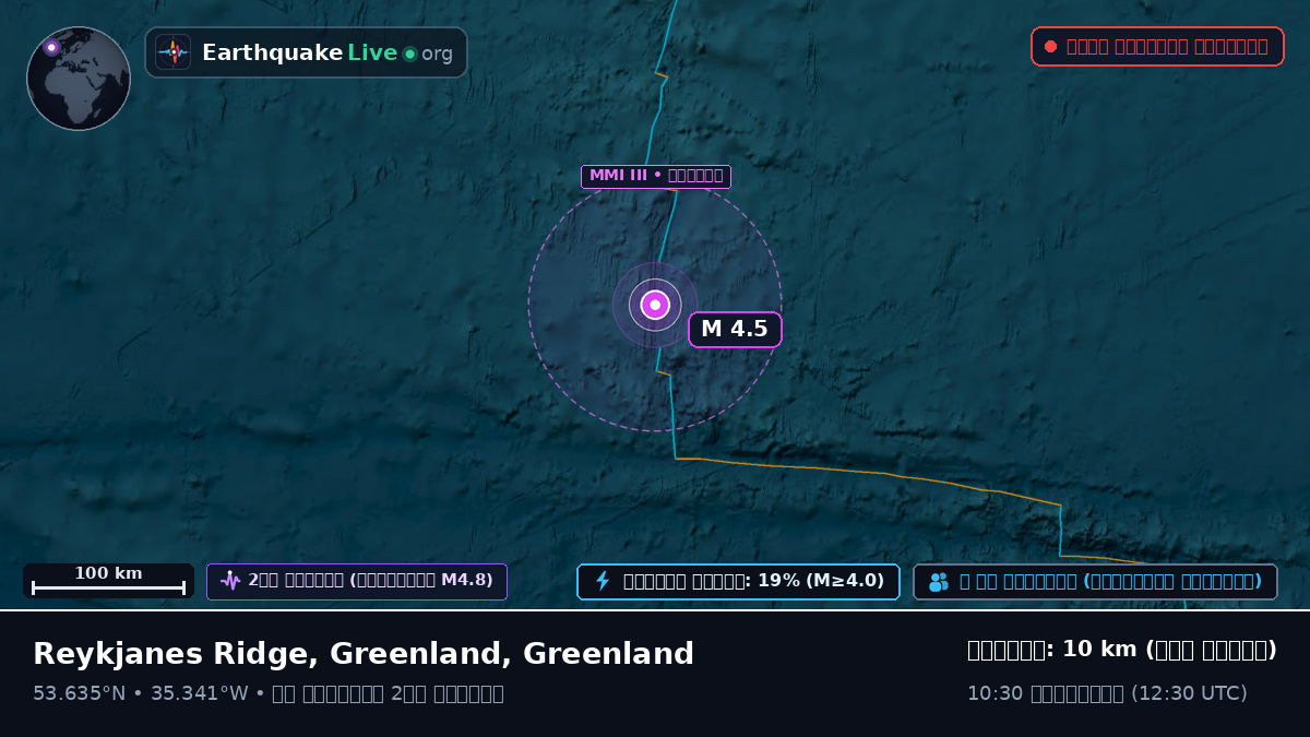 উত্তর আটলান্টিক মহাসাগর (Greenland)