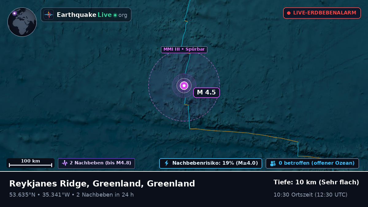 Nordatlantik (Greenland)