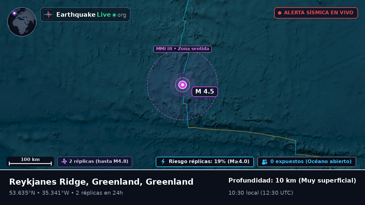 Océano Atlántico Norte (Greenland)