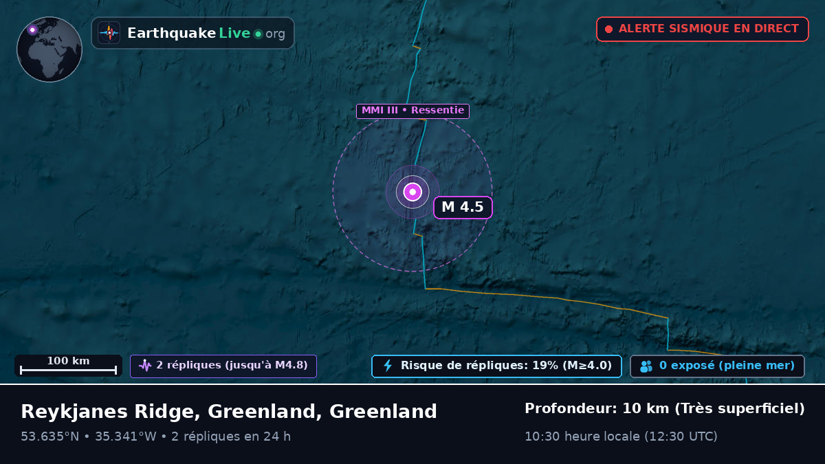 Océan Atlantique Nord (Greenland)