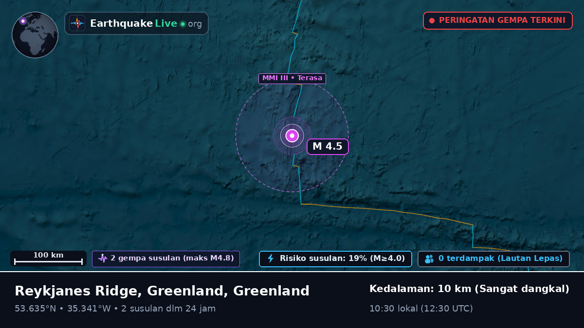 Samudra Atlantik Utara (Greenland)
