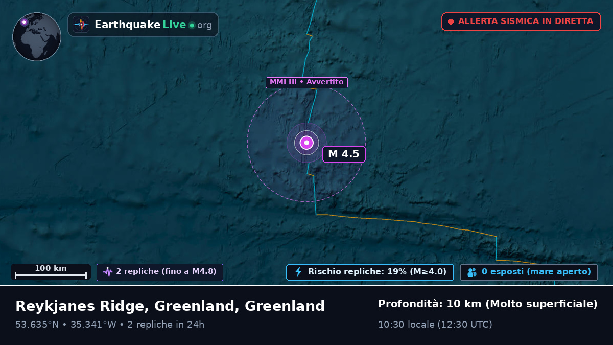 Oceano Atlantico settentrionale (Greenland)