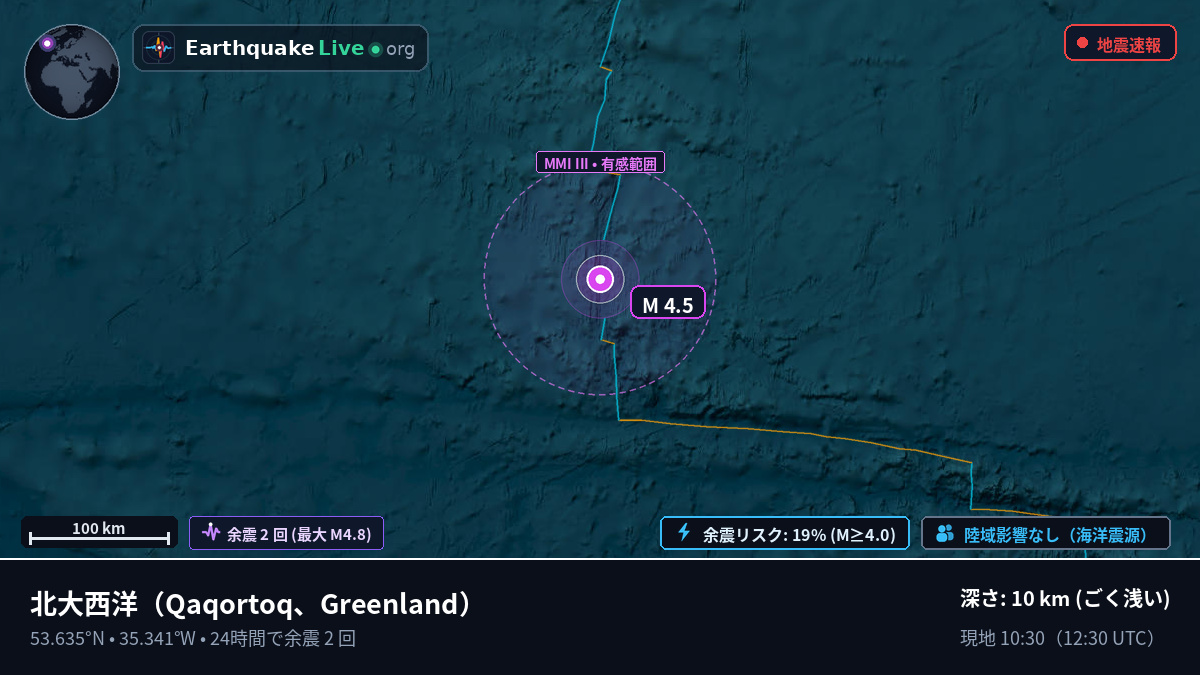北大西洋 (Greenland)