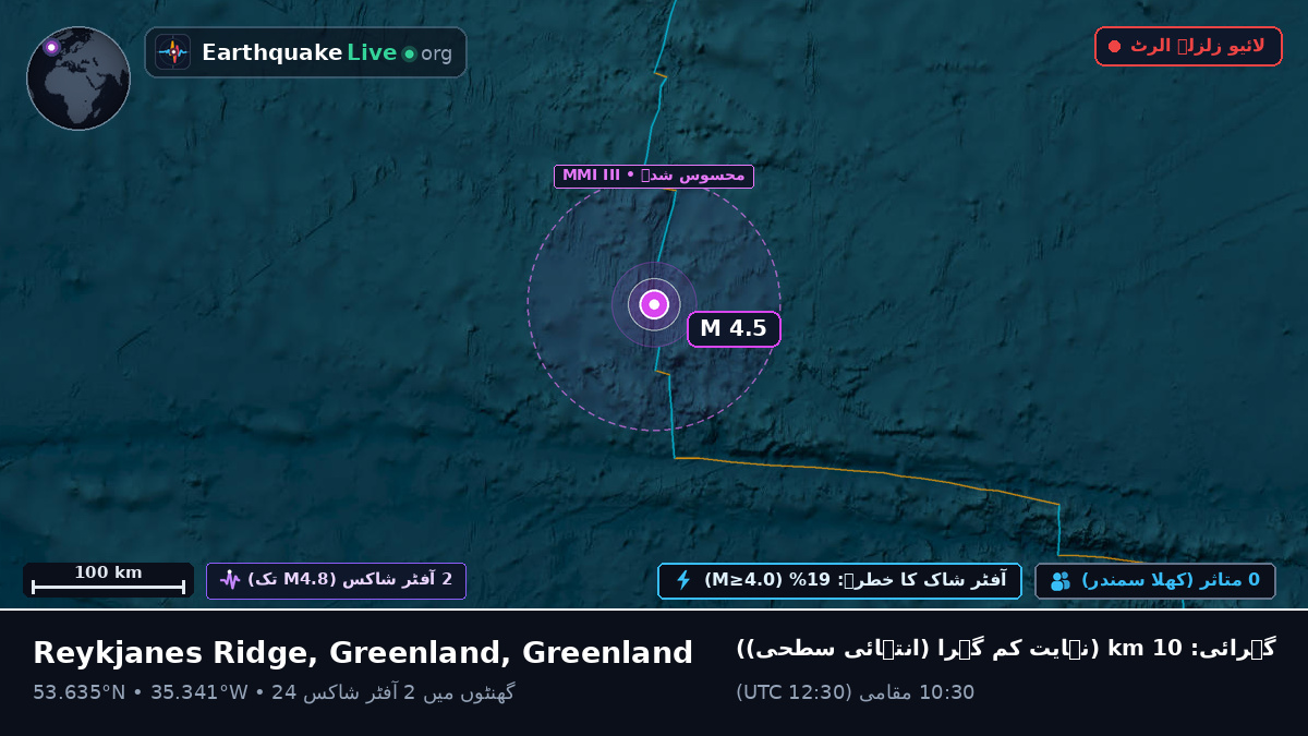 شمالی بحر اوقیانوس (Greenland)