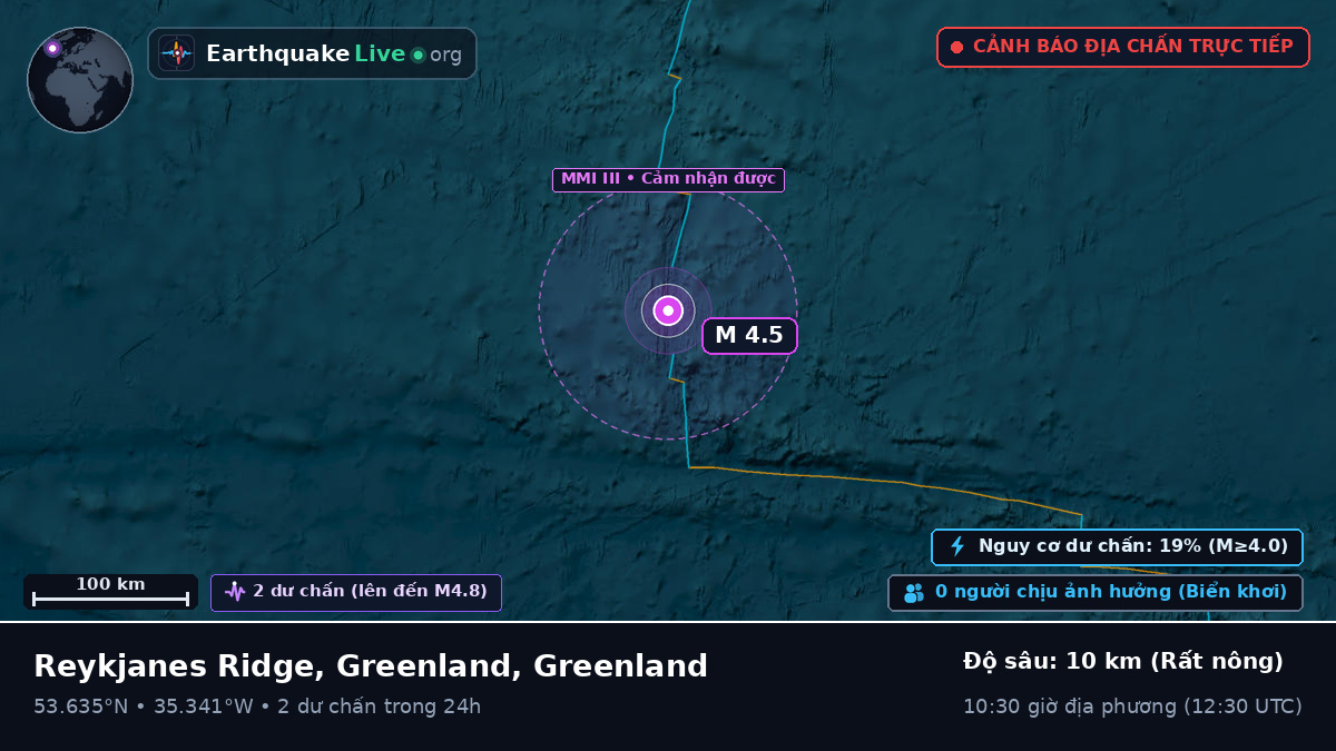 Bắc Đại Tây Dương (Greenland)