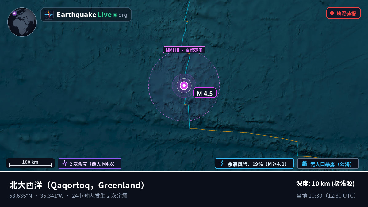 北大西洋 (Greenland)
