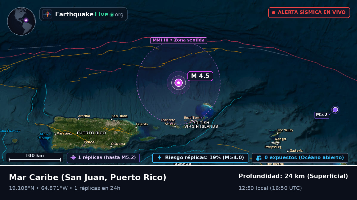 Mar Caribe (Puerto Rico)