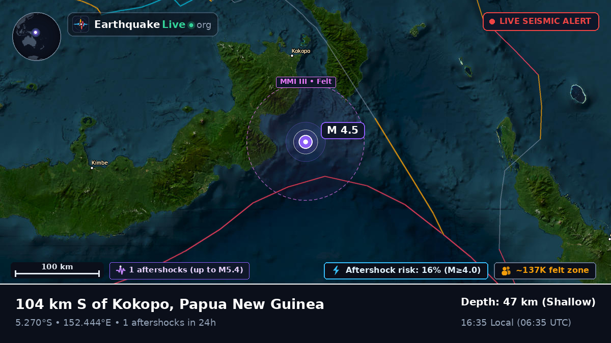Solomon Sea (Papua New Guinea)