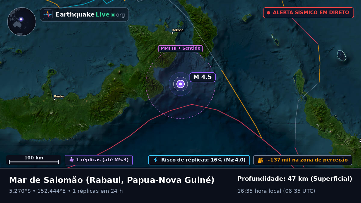 Mar de Salomão (Papua-Nova Guiné)