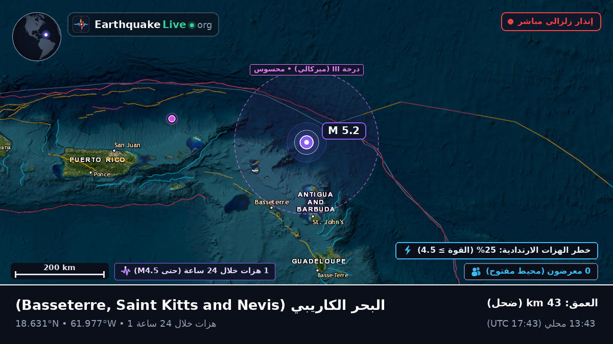 البحر الكاريبي (Saint Kitts and Nevis)