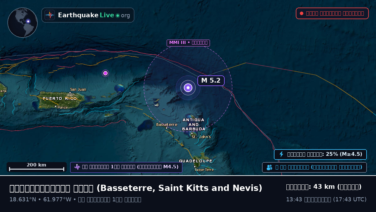 ক্যারিবিয়ান সাগর (Saint Kitts and Nevis)