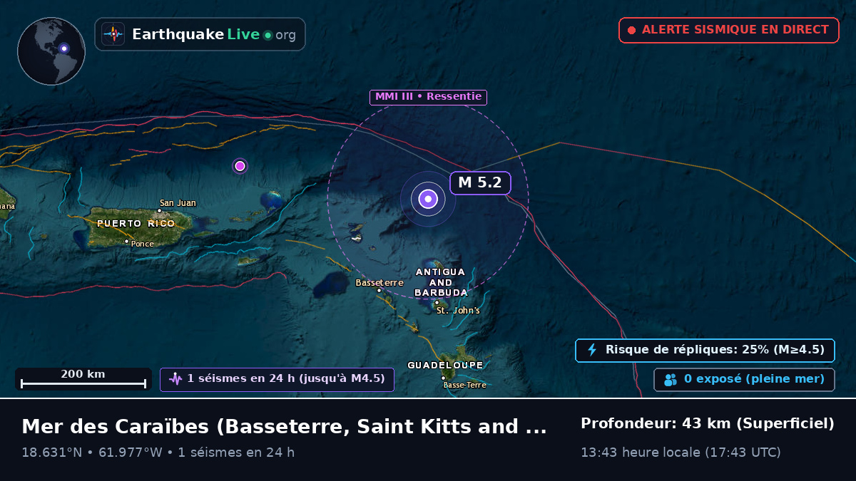 Mer des Caraïbes (Saint Kitts and Nevis)