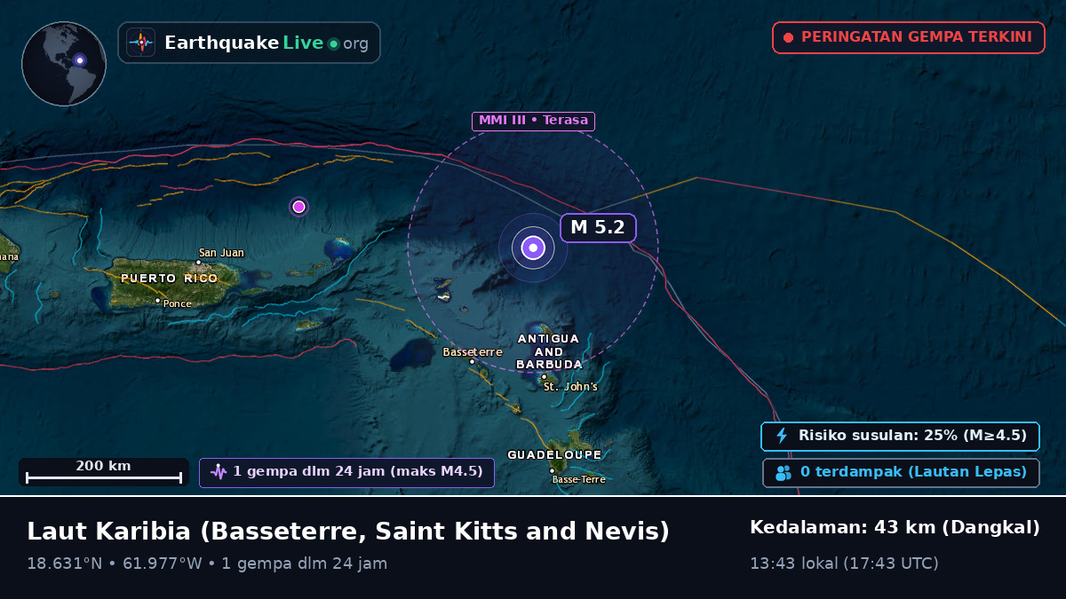 Laut Karibia (Saint Kitts and Nevis)
