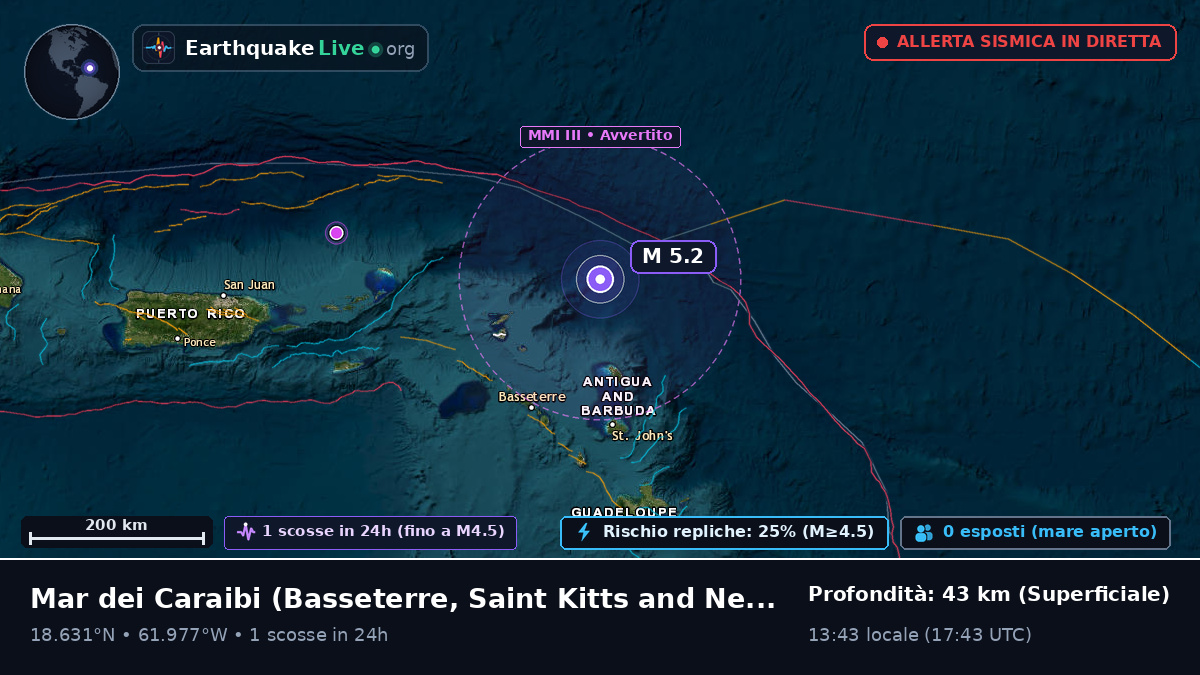 Mar dei Caraibi (Saint Kitts and Nevis)