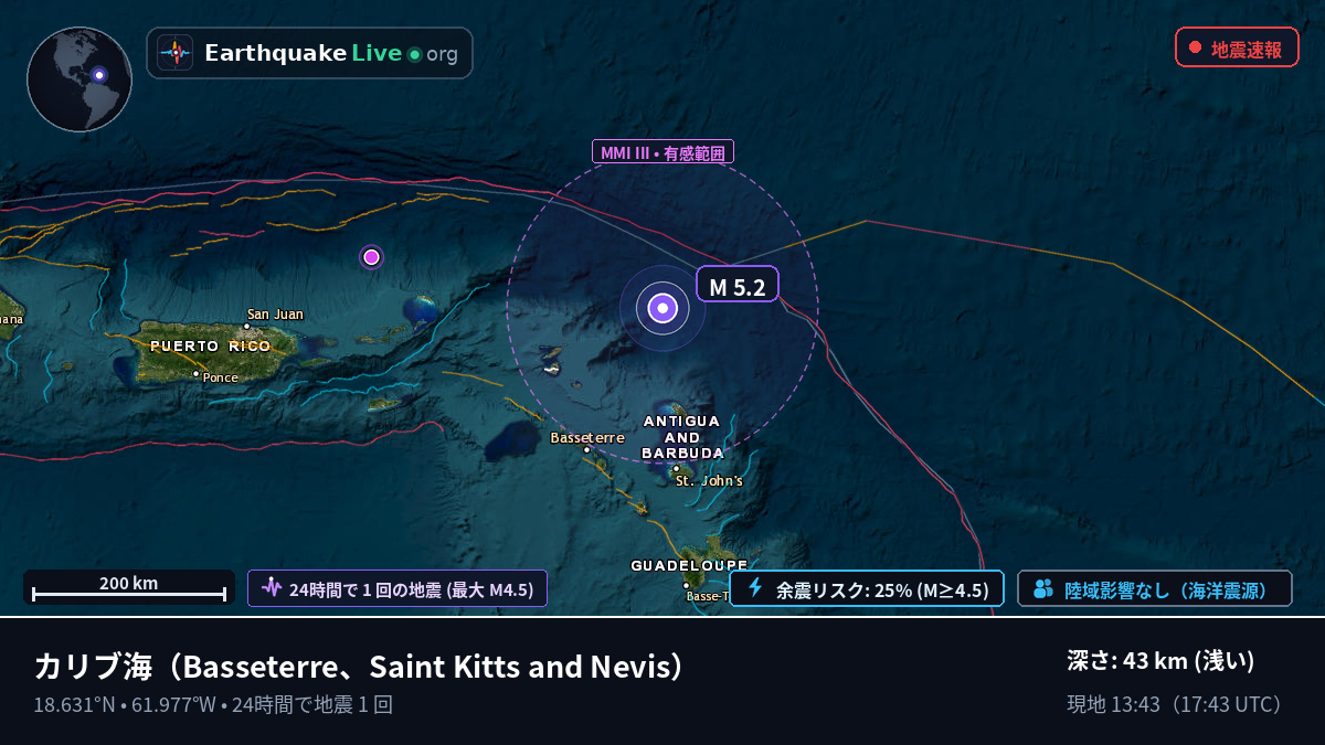 カリブ海 (Saint Kitts and Nevis)