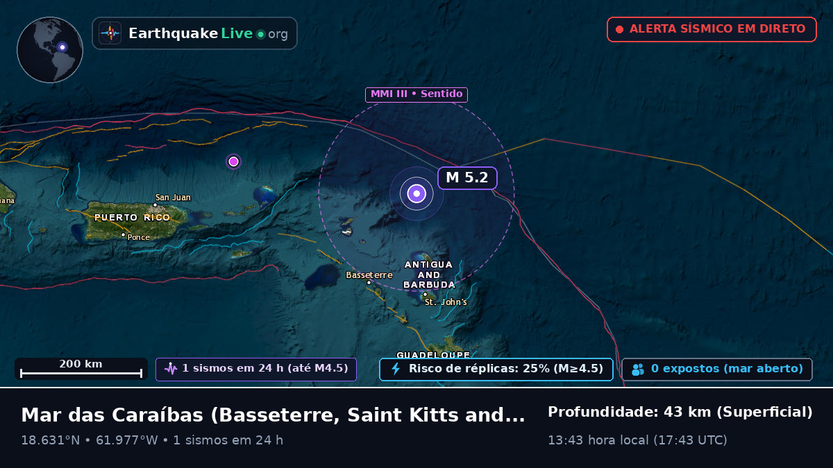 Mar das Caraíbas (Saint Kitts and Nevis)