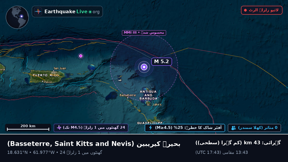 بحیرہ کیریبین (Saint Kitts and Nevis)