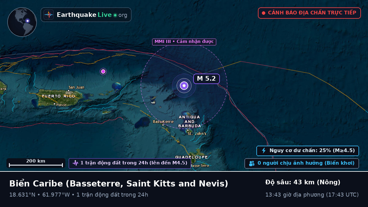 Biển Caribe (Saint Kitts and Nevis)